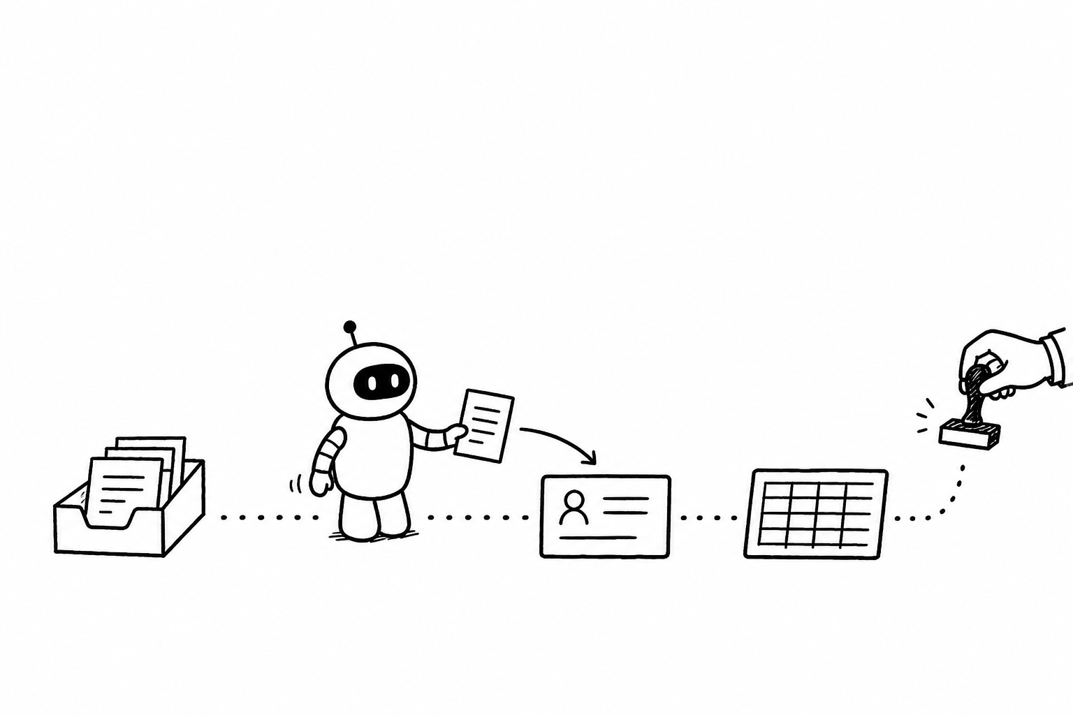 Grok Bot moves tasks from inboxes through CRM and spreadsheets, pushing work to the point where human confirmation is needed