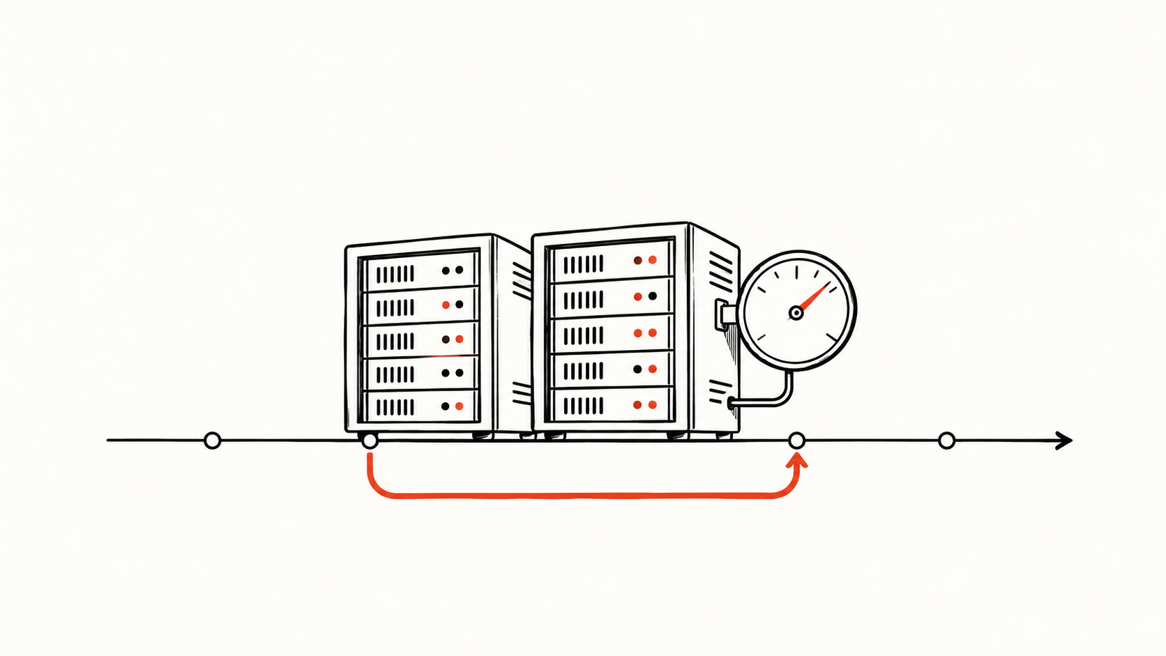 Server racks stand on a timeline beside a utilization dial, with a red return arrow below.
