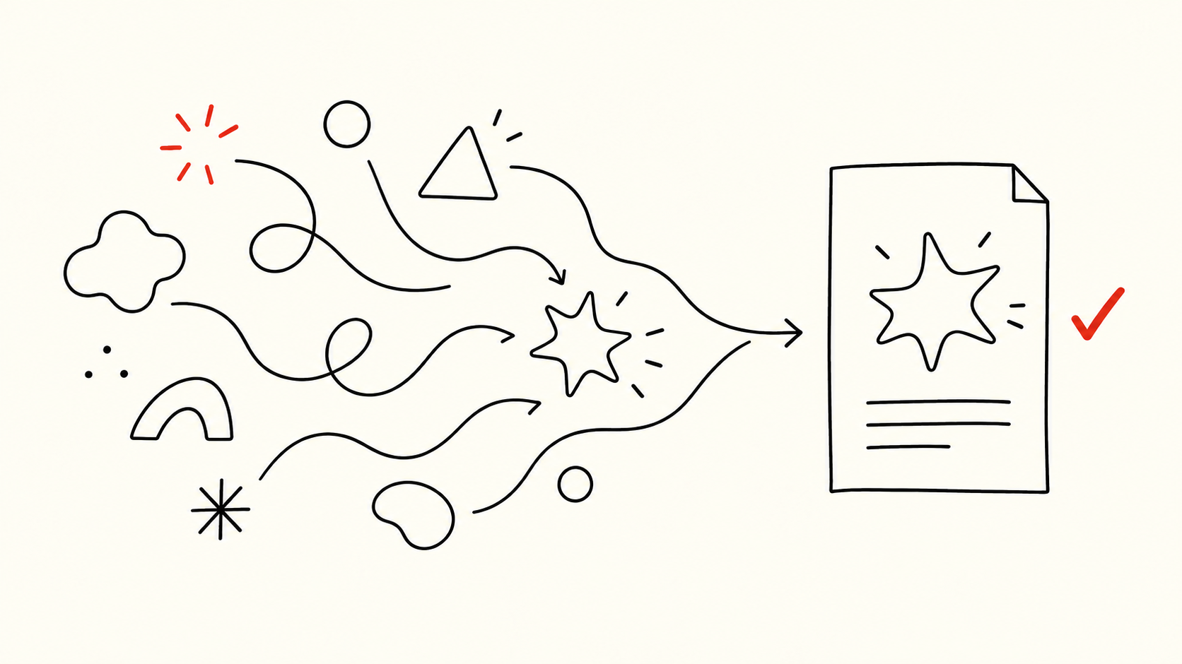 Loose branching ideas converge on a documented shape beside a small red check mark.